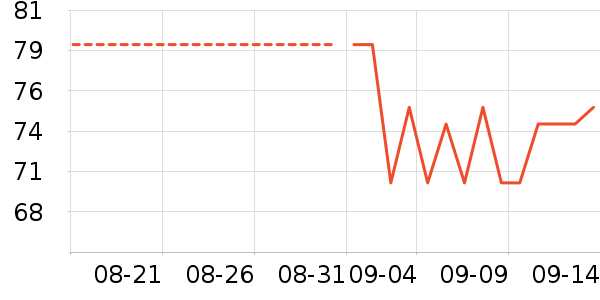 �����紵����ʷ�۸�