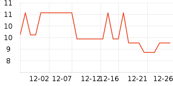 ܽ����������ʷ�۸�