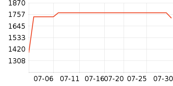 �������������/����/������ʷ�۸�