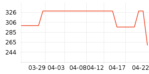 she��s������ʷ�۸�