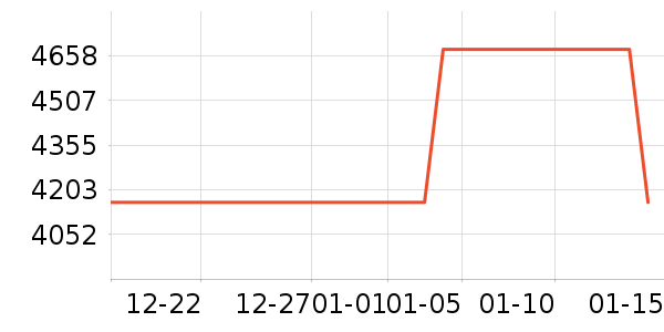 Ůʽ������ʷ�۸�