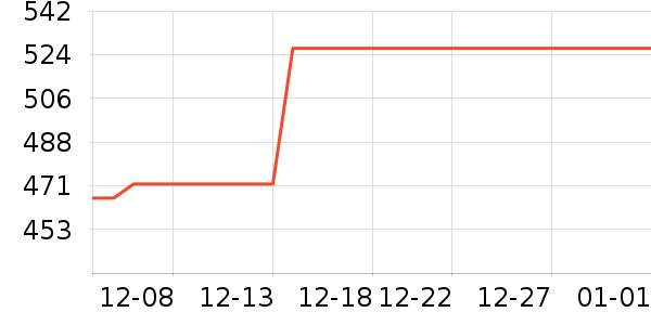 Ůʽ������ʷ�۸�