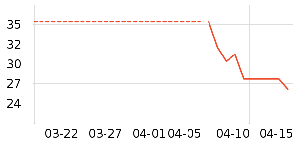 �Ϻ�ҩ���ֹ�/������ʷ�۸�