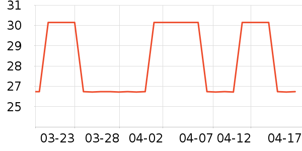 �칫�ľ���ʷ�۸�