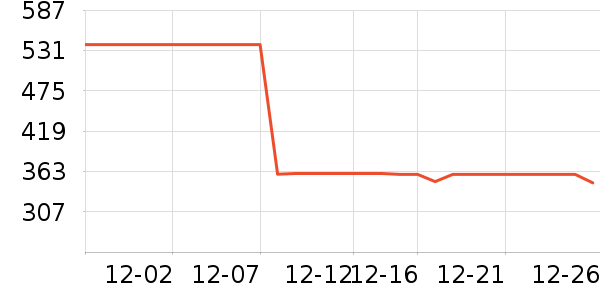 �����˶��п�/������ʷ�۸�