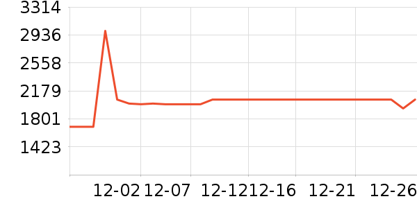 ����ϴ�ػ���ʷ�۸�