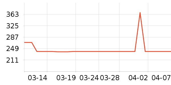 ����������ʷ�۸�