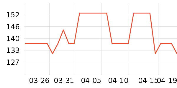Ubras������ʷ�۸�