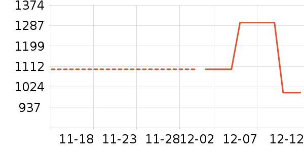 ������ʷ�۸�