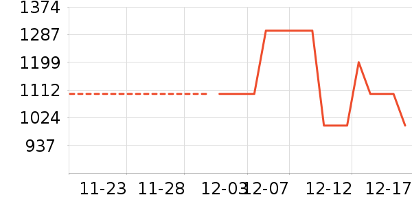 ������ʷ�۸�