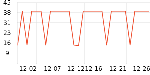 INTO YOU�ں���ʷ�۸�