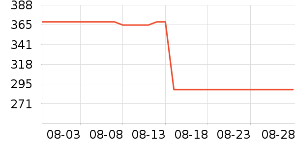 ��˹�����ӡ����ʷ�۸�