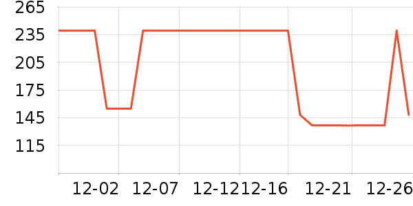 ����������ͯë��/��֯����ʷ�۸�