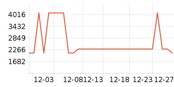 ��ҹ�����ʾ����ʷ�۸�