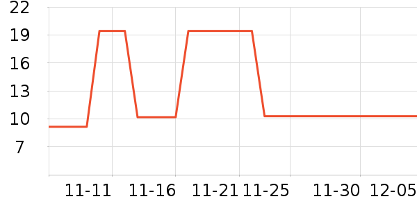 ɭ������������ʷ�۸�