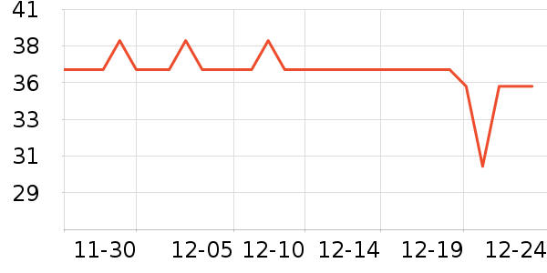 ��������ˮ����ʷ�۸�