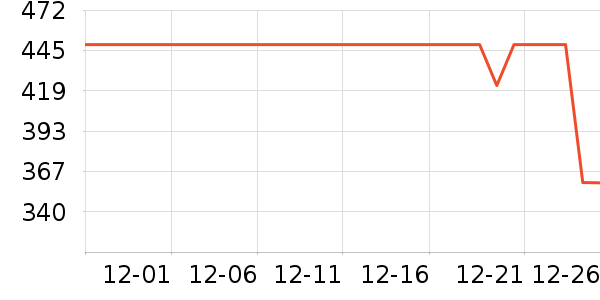 ɭ��Ůʽ���޷���ʷ�۸�