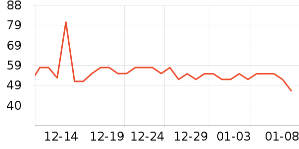 ����ţ��/��Ʒ��ʷ�۸�