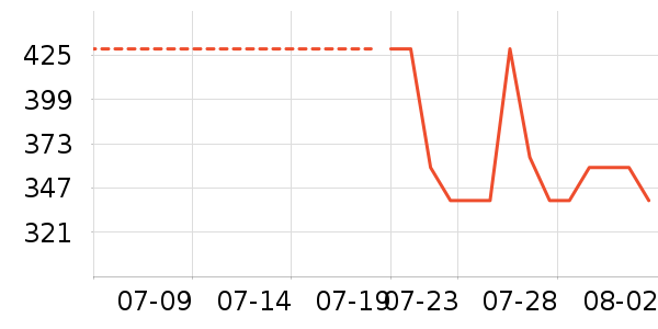 �����˶�Ь��ʷ�۸�