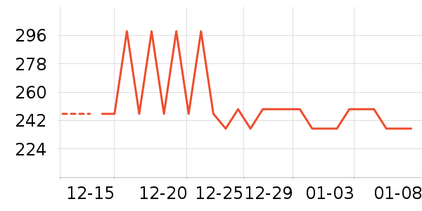 ������ʷ�۸�