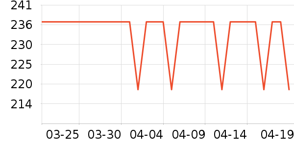 ������ѡ������ʷ�۸�