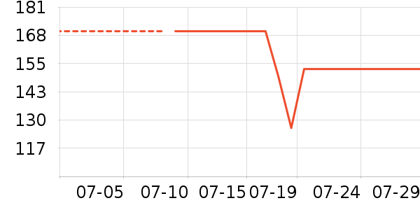 ����ūŮʽT����ʷ�۸�