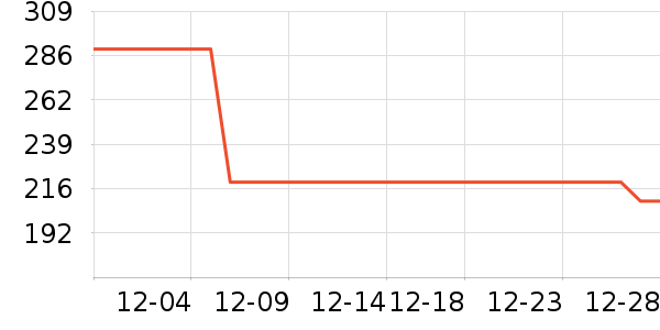 ����ͶӰ�����ʷ�۸�