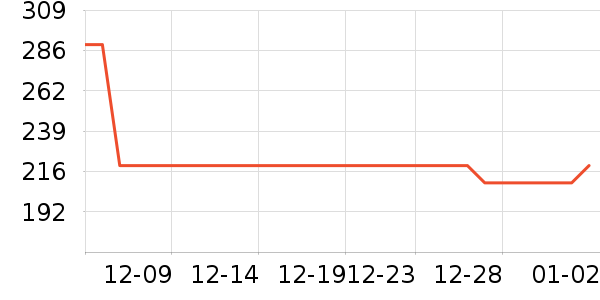 ����ͶӰ�����ʷ�۸�