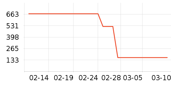 ��Ϊ������������ʷ�۸�