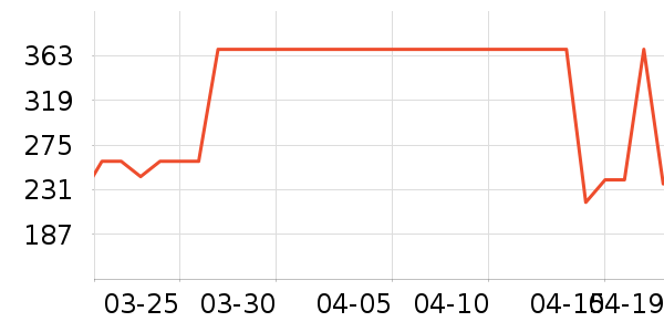 ���ĵ緹����ʷ�۸�