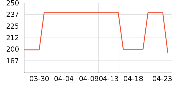 ���������˶�������ʷ�۸�