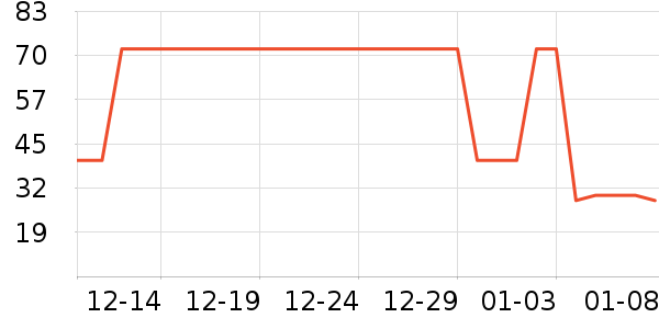 ����/������ʷ�۸�