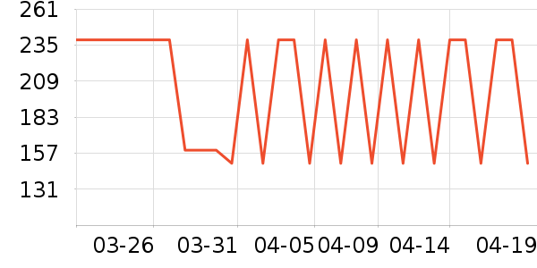 ���Ƕ����˶�Ь��ʷ�۸�