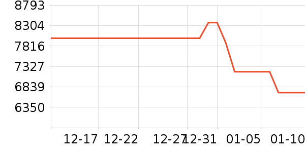 ���Ŀյ���ʷ�۸�