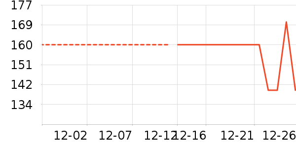 Ůʽ����/�޷���ʷ�۸�