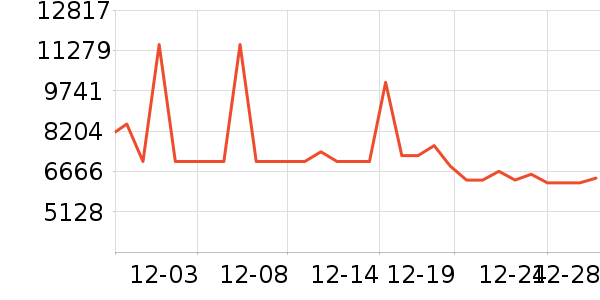 ������ʷ�۸�