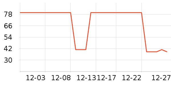 ÷����˹��������Ʒ��ʷ�۸�