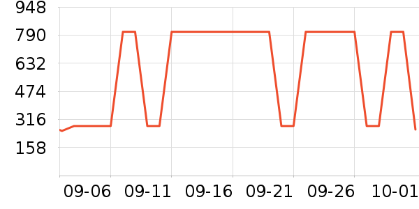 361���˶�Ь��ʷ�۸�