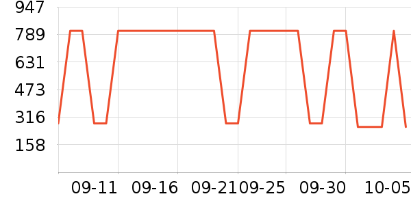 361���˶�Ь��ʷ�۸�