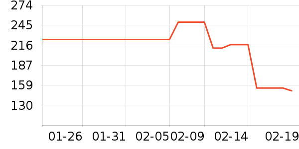 ����Ůʽ����/������ʷ�۸�