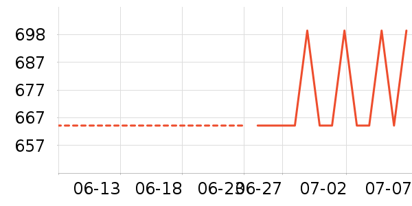 �����Ůʿ��Ь��ʷ�۸�