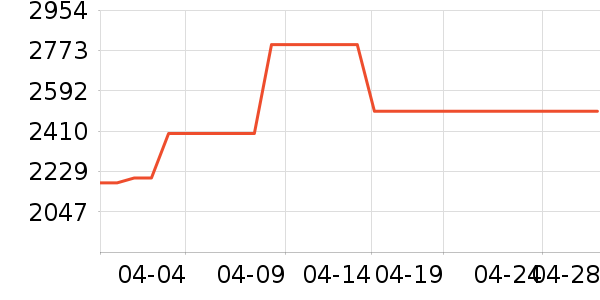 С���ֻ���ʷ�۸�