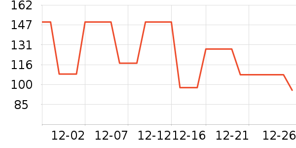 �ܿ���˹���п���ʷ�۸�