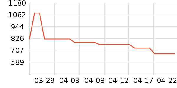 �˶�װ��ʷ�۸�