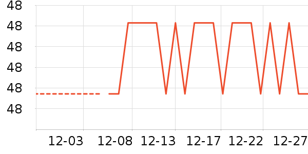 LED����ʷ�۸�