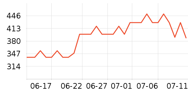 �Ϳ��˶��п�/������ʷ�۸�