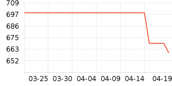 CATLINK����Ҿ���Ʒ��ʷ�۸�