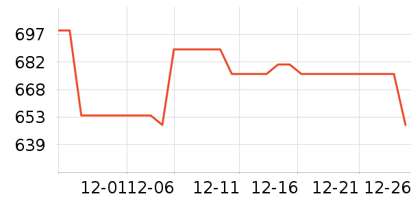 CATLINK����Ҿ���Ʒ��ʷ�۸�