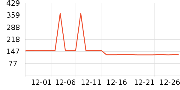 ÿʱ��ȡů����ʷ�۸�