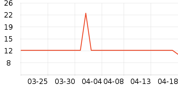 ��ƽʱ�н�ָ/������ʷ�۸�